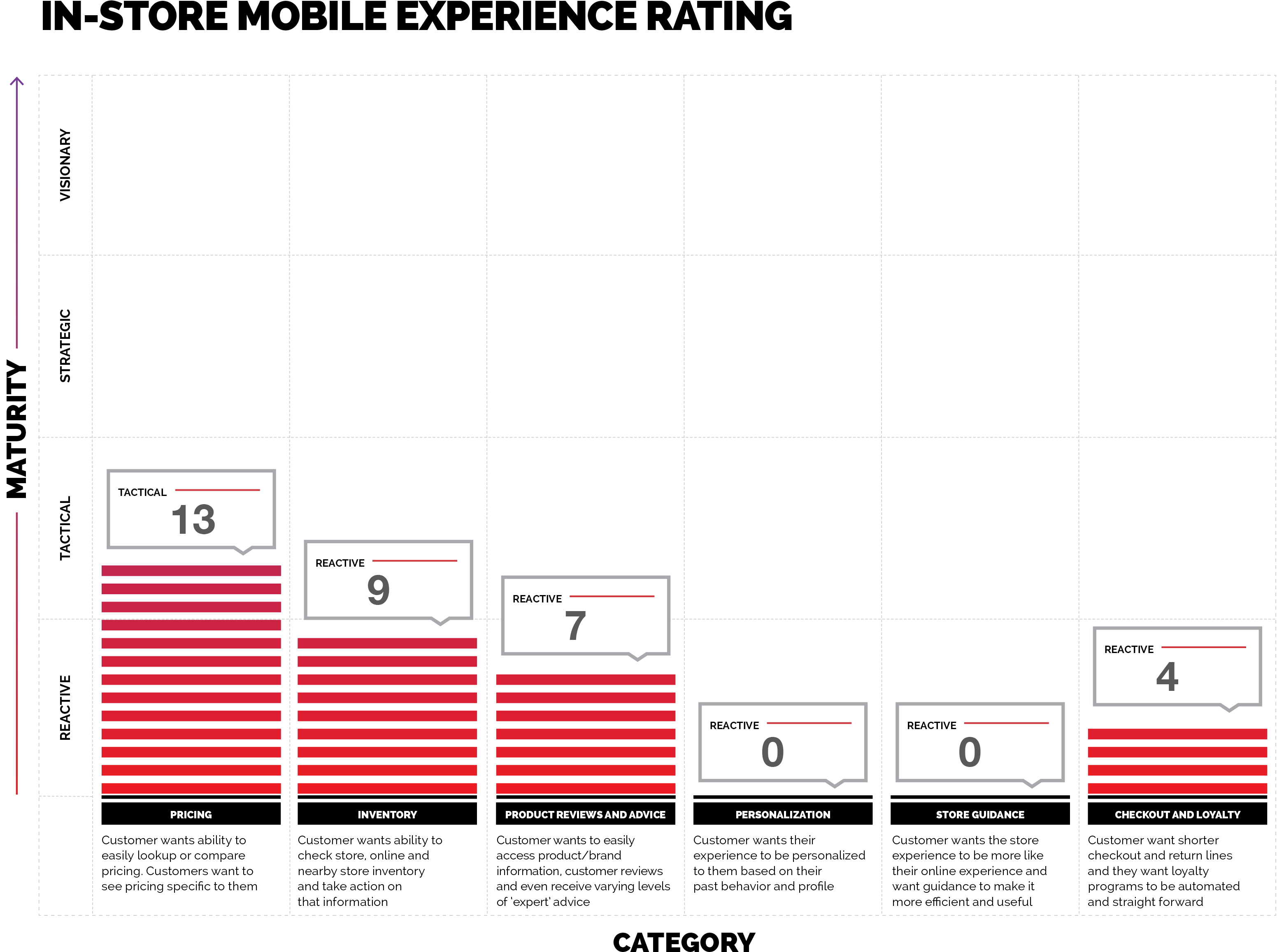 In-store Mobile Experience Rating - Jared The Galleria Of Jewelry (3300x2550), Png Download