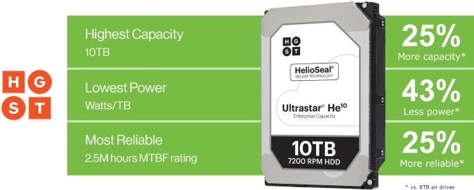 Top 5 Best 10tb Hdd Till November 2018 - Huh721010al4201 Hgst Ultrastar He10 10tb 3.5-inch Hard (700x289), Png Download