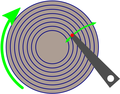 A 1 Terabyte Disk Will Typically Have Hundreds Of Thousands - Fisherman's Wharf (510x406), Png Download