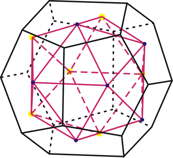 Duality Dodek-iso - 正 十 二 面 體 畫 法 (657x600), Png Download