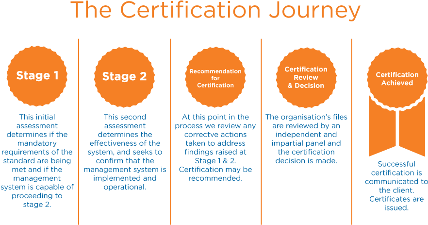 If You Wish To Learn More About Our Training Courses - Coombe Farm Cabernet Merlot 2014 (888x468), Png Download