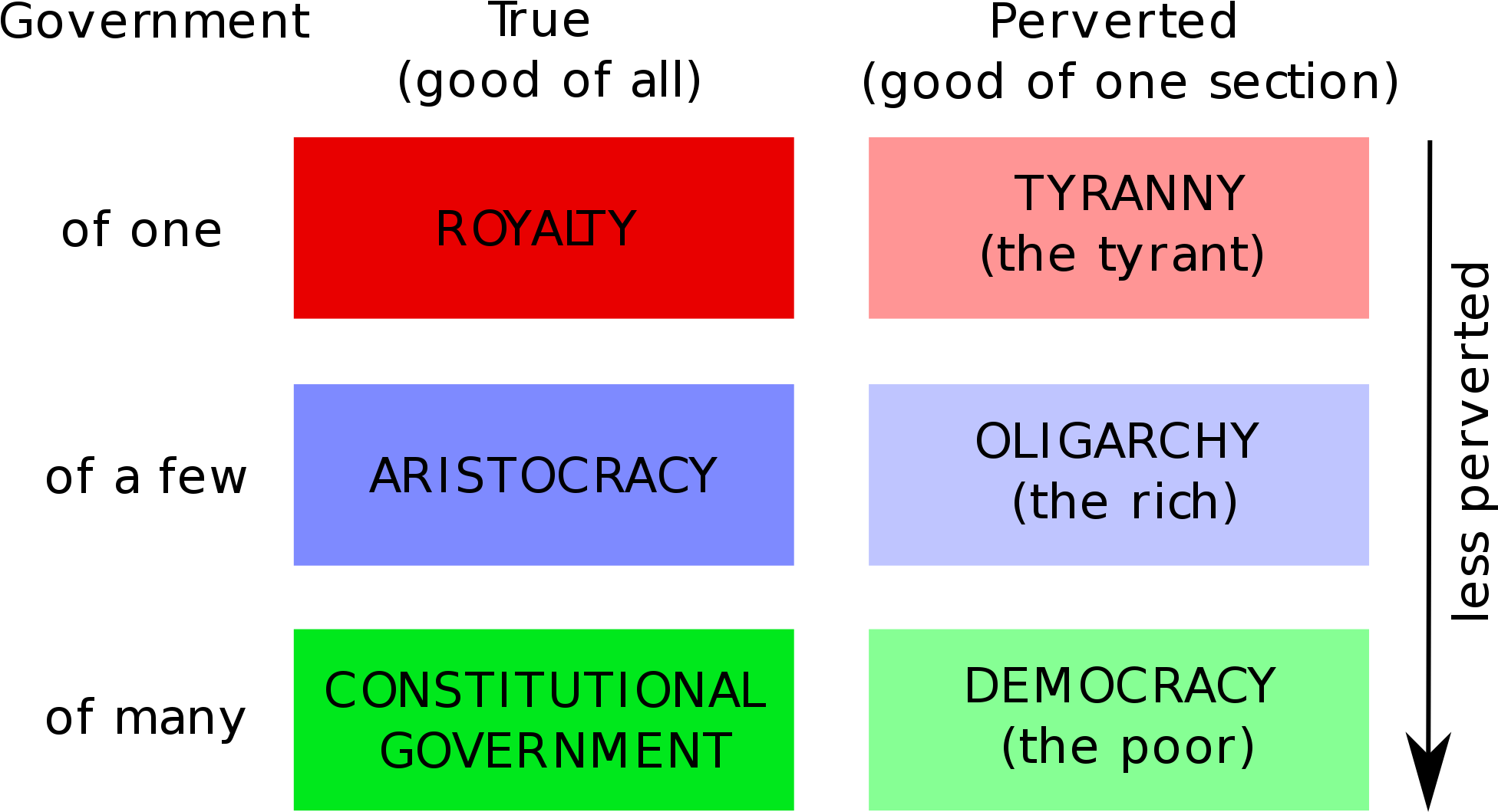 Open - Aristotle Constitutions (2000x1117), Png Download