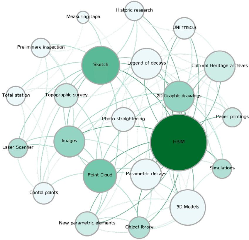 Graphical Representation Of The Reticular And Dislocated - Entity (850x878), Png Download