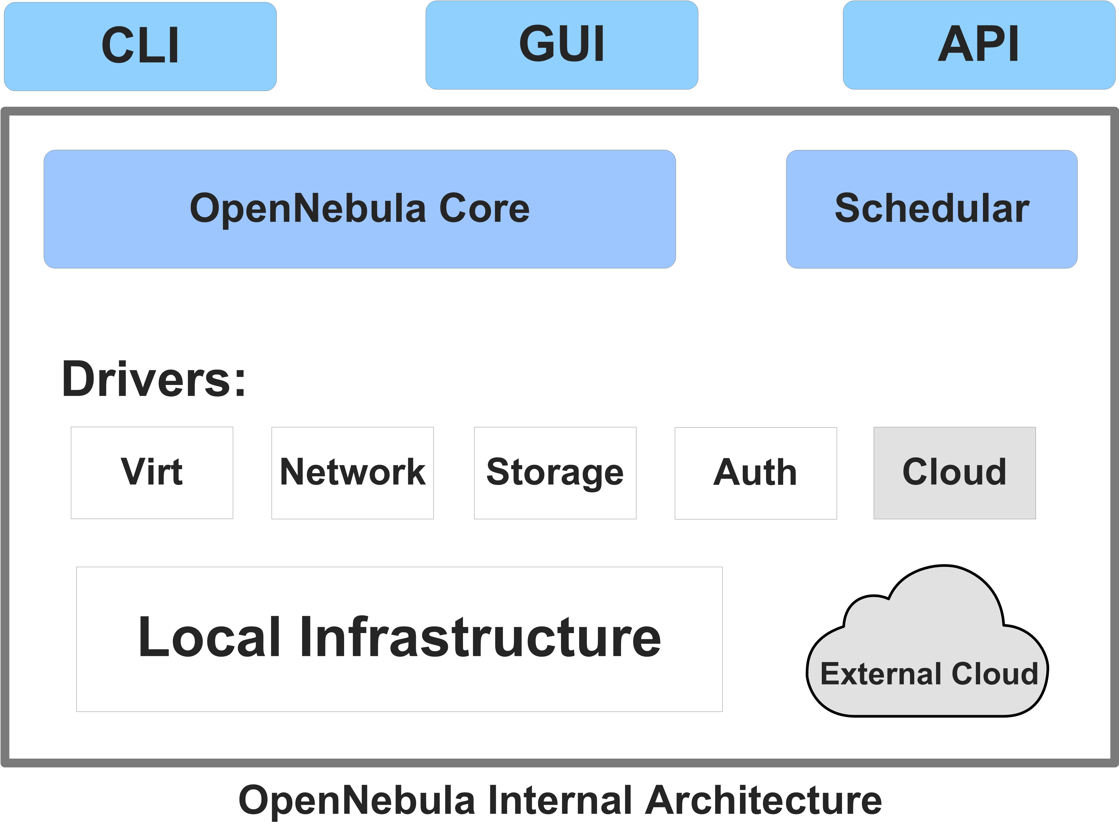 Basic Components[edit] - Google (3651x2737), Png Download