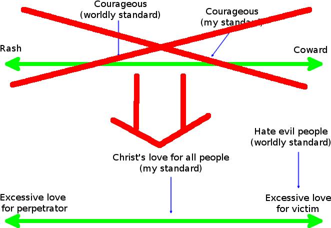 This Reframing Has Two Interesting Properties - Diagram (700x500), Png Download