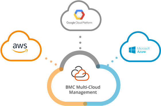 Multi-cloud Management - Google (650x650), Png Download
