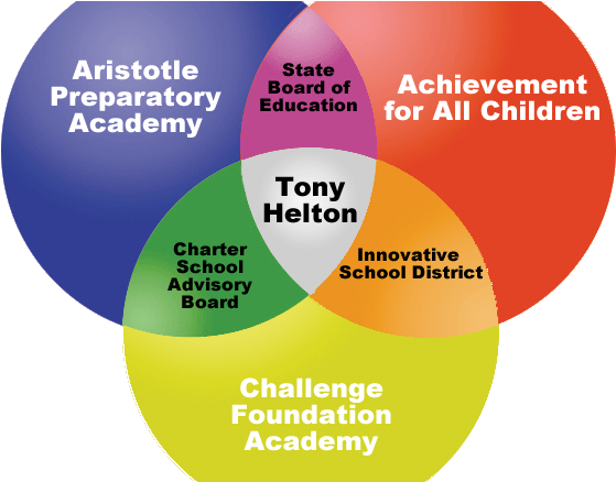 State Board Of Education Discusses Aristotle/cfa Conflicts - Trading Psychology Risk Management (580x437), Png Download