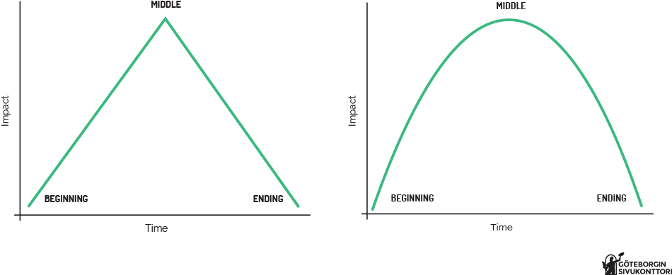 But For Those Who Are Neither Beginners Nor Perfect, - Diagram (1000x500), Png Download