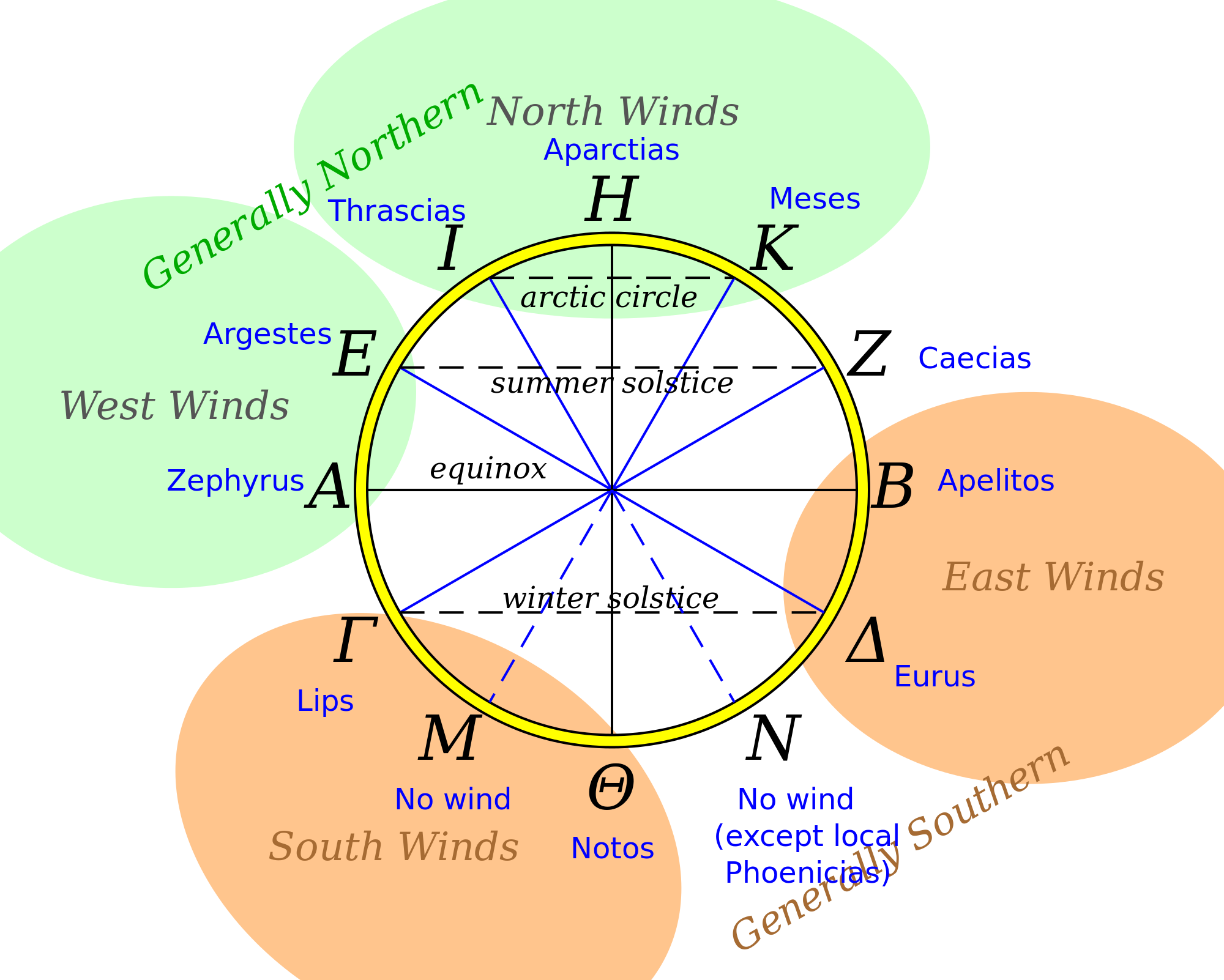 Open - Winds Compass (2000x1602), Png Download