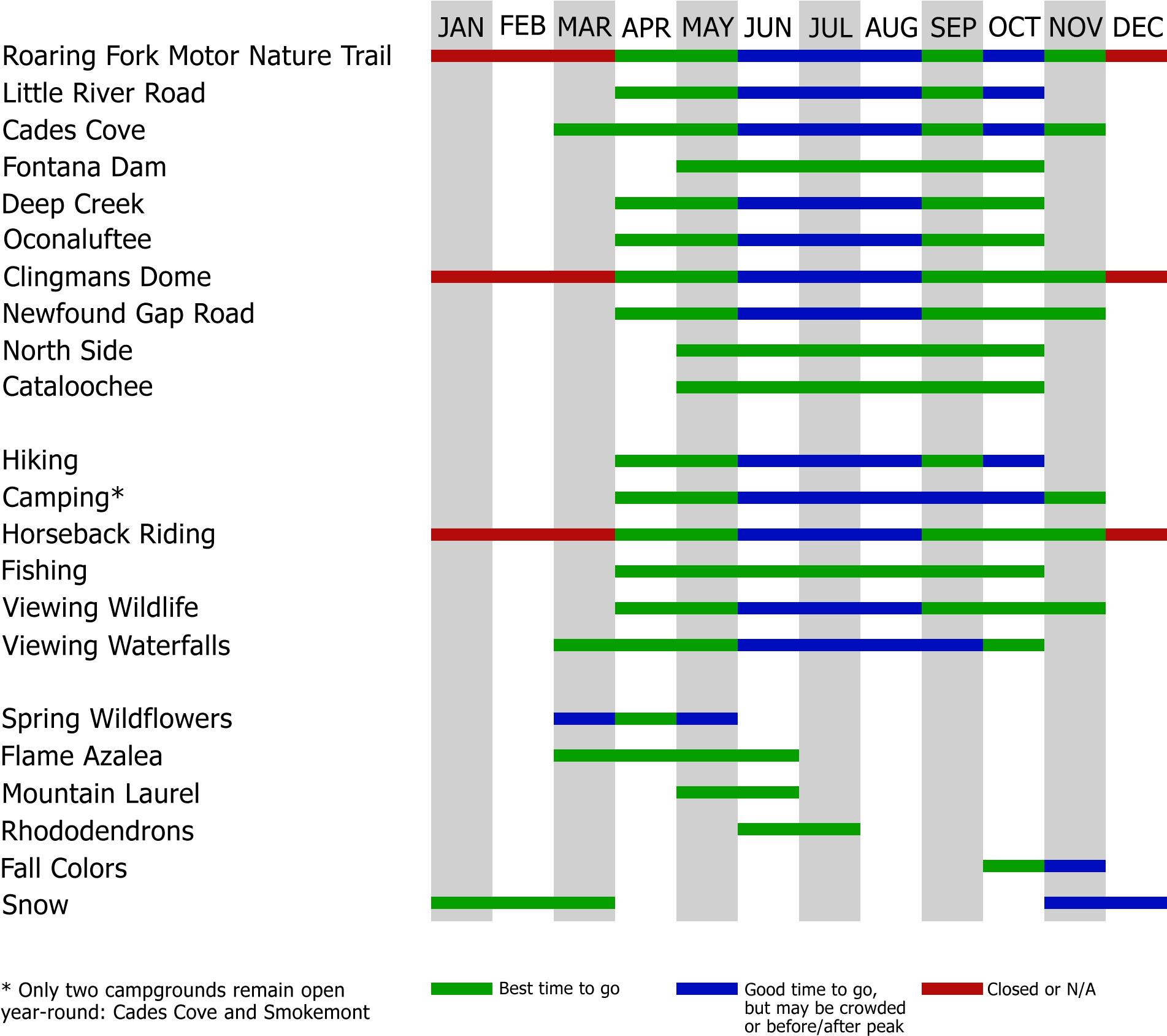When To Visit - Number (2100x1800), Png Download