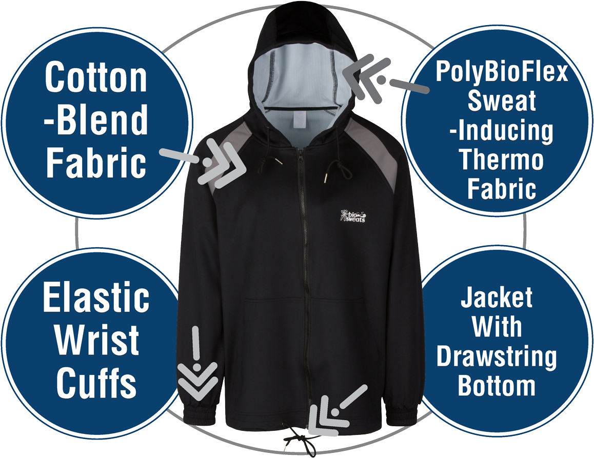 84% Off - New Biosweats Sauna Suit - Pants (women) (med) (1200x910), Png Download
