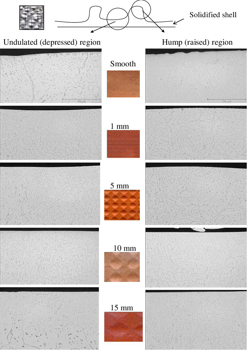 Effect Of The Wavelength Of The Cross-hatched Grooved - Colorfulness (834x1182), Png Download