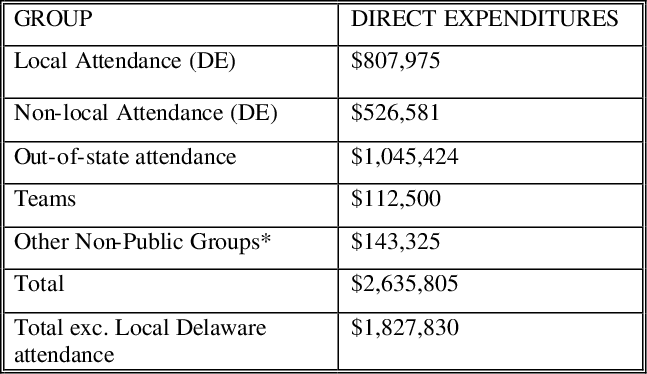 Direct Expenditures For The Slam Dunk To The Beach - Number (647x374), Png Download