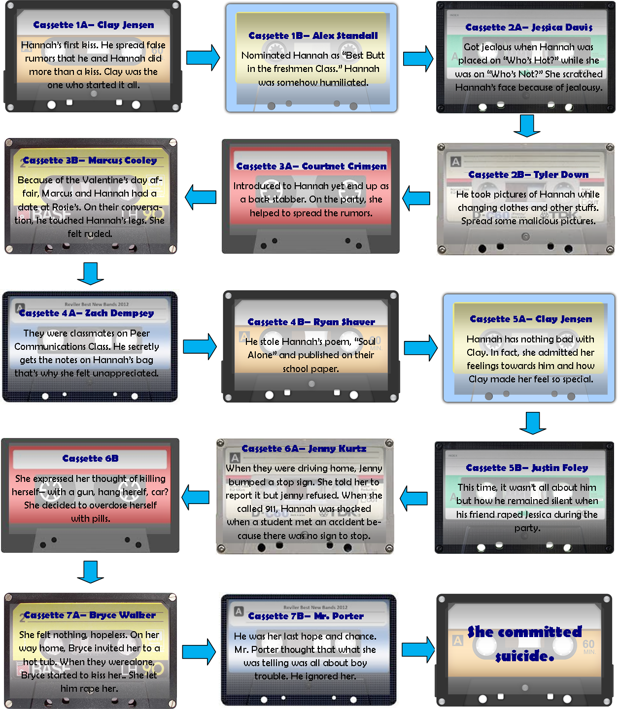 Apiece Comprises Of Names Hannah Intended To Record (1256x1439), Png Download