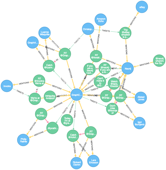 "don't Be A Lonely Document" Said @emileifrem - Diagram (706x719), Png Download