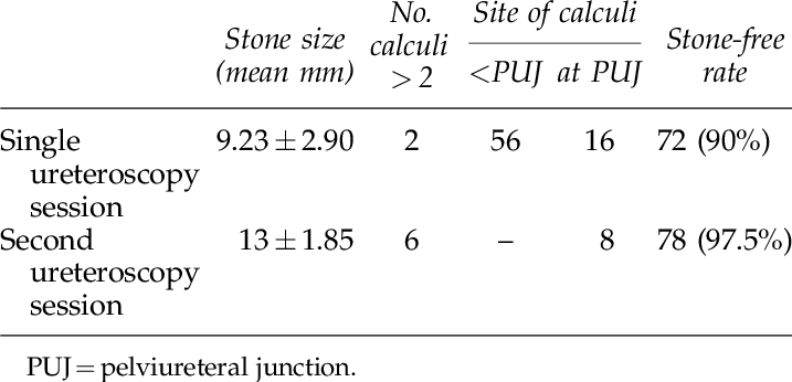 Stone Clearance - Number (717x346), Png Download