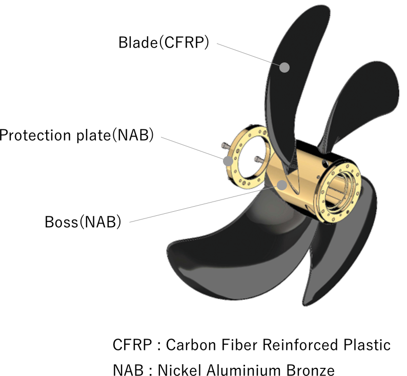 Special Characteristics - Carbon Fiber Marine Propellers (794x735), Png Download