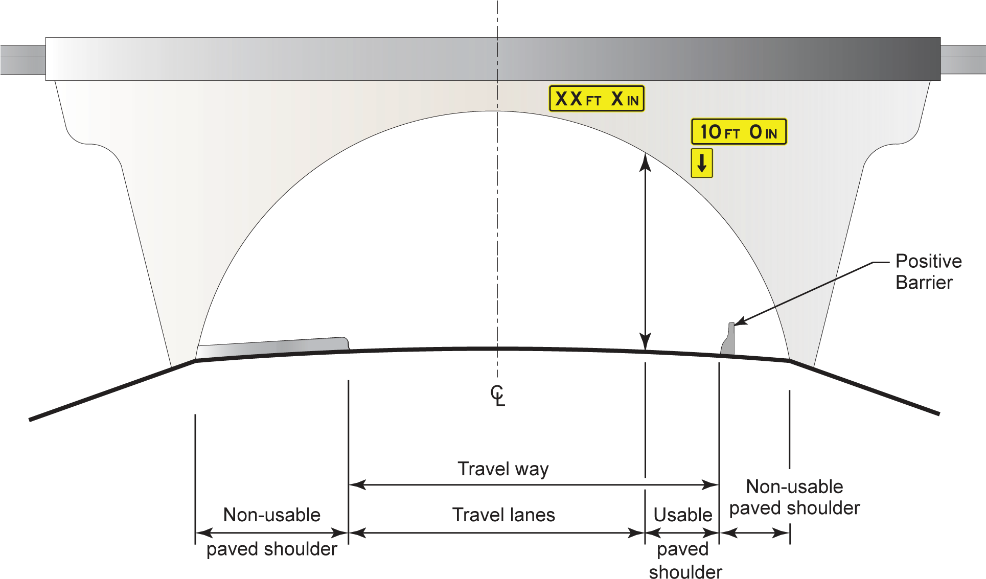 Measuring Minimum Vertical Clearance - Diagram (1928x1157), Png Download