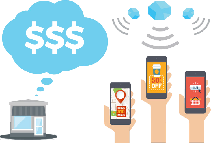 Launch A Beacon & Proximity App Business - Beacon Proximity Marketing (731x494), Png Download