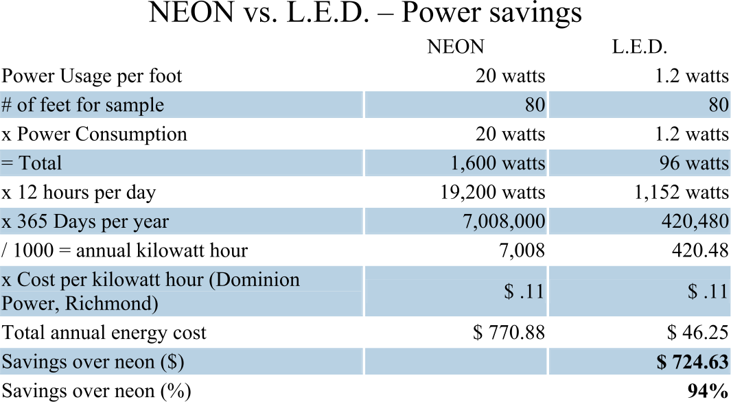 Led Chart - Light-emitting Diode (1065x586), Png Download