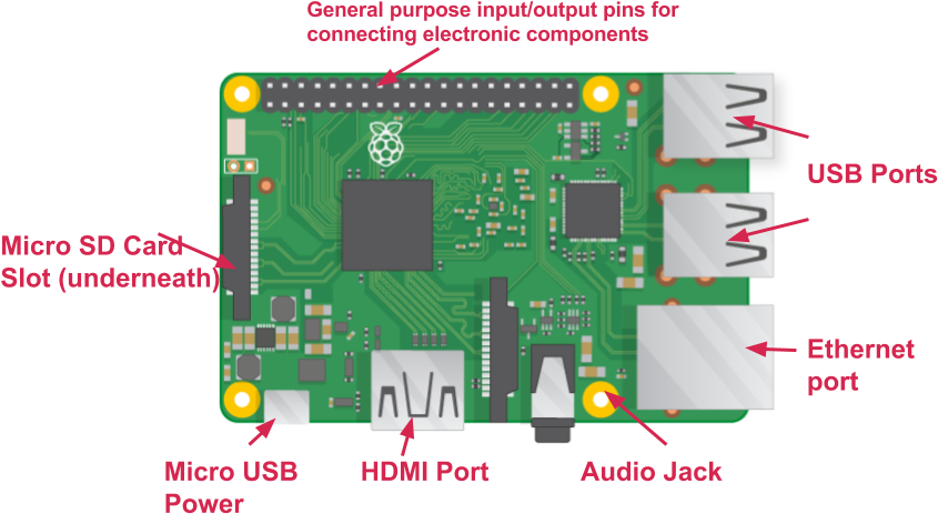Explain The Pi To A Friend - Usb Wifi Hackintosh High Sierra (946x478), Png Download