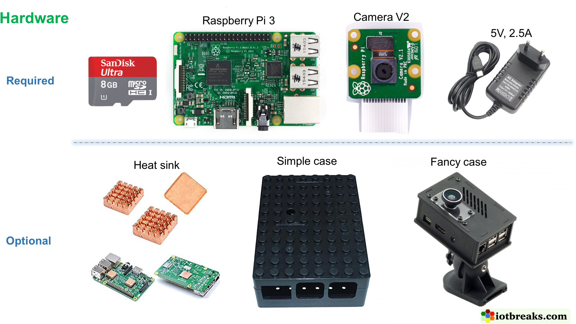 Or You Can Buy All In One Set Here - Raspberry Pi 3 Computer Board (2001x1104), Png Download