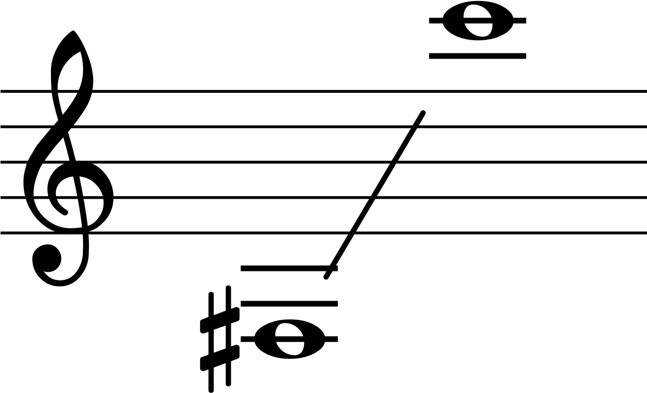 Range Trumpet - Range Of A Classical Guitar (1280x853), Png Download