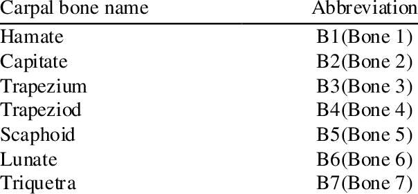 Abbreviations For Carpal Bone - Missouri (604x281), Png Download