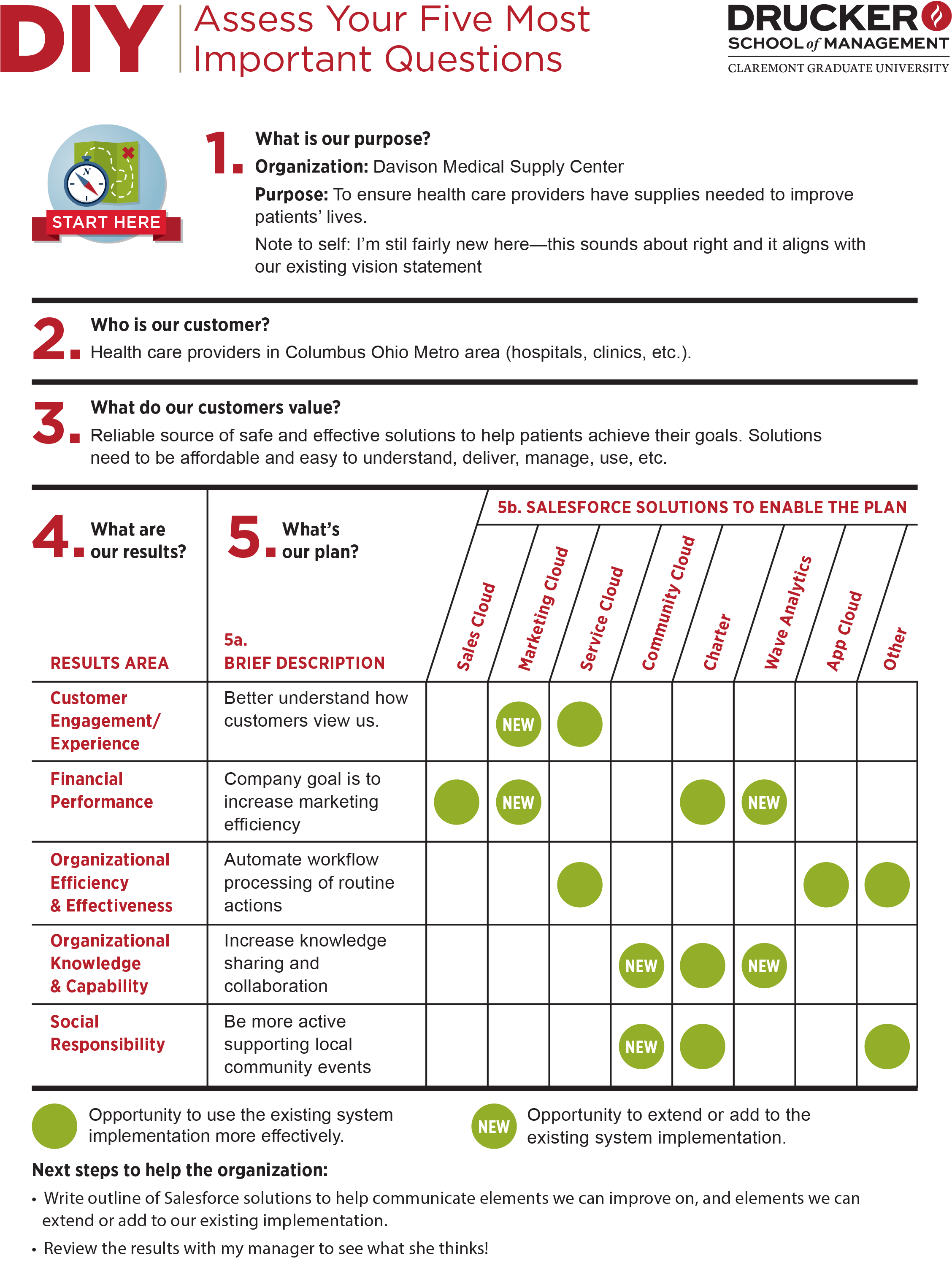 Assess Your Five Most Important Questions - Do It Yourself (2550x3300), Png Download