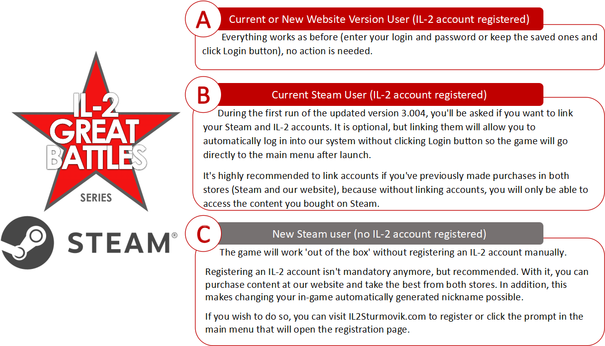 Steamlinking - Thumb - - Steam (1280x720), Png Download