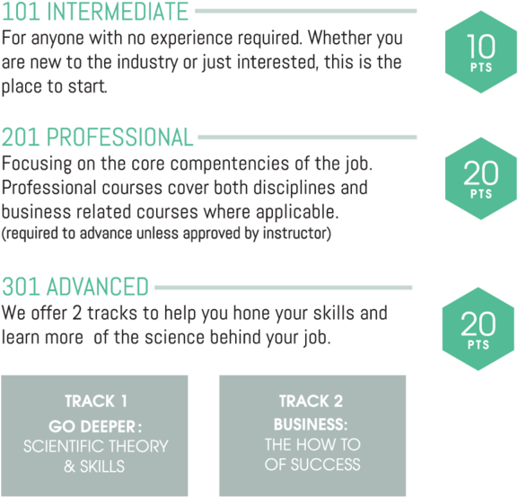 Diploma-levels - Sign (1000x646), Png Download