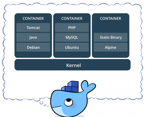 Package Software - Docker - Container Docker (495x400), Png Download