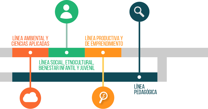 El Proyecto Contempla Las Siguientes Líneas De Investigación - Lineas De Investigacion (800x419), Png Download