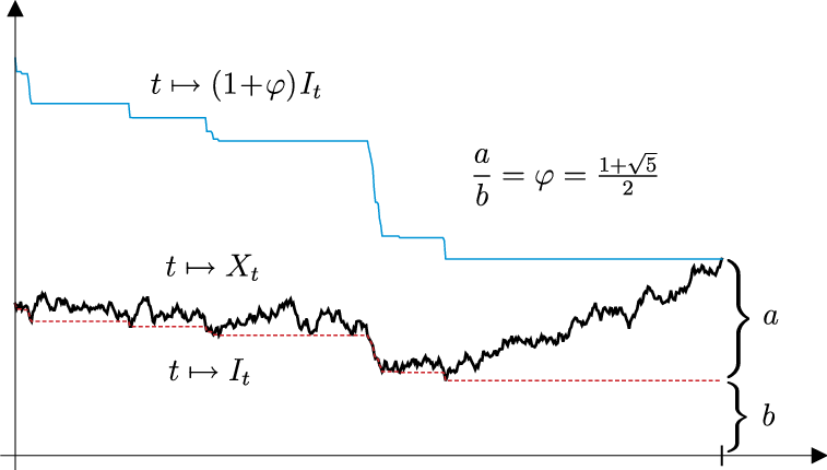 The Golden Ratio Rule For The Radial Part X Of Three-dimensional - Ratio (757x430), Png Download