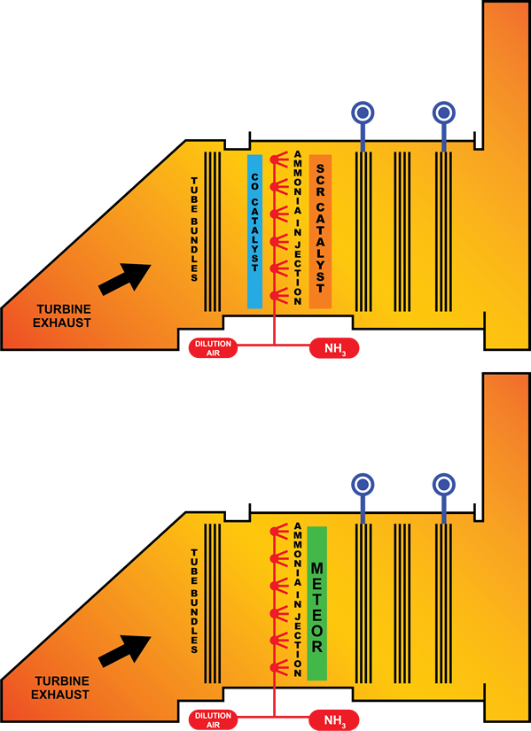 Initial Performance Data Is Exceptional And Exceeds - Diagram (599x825), Png Download