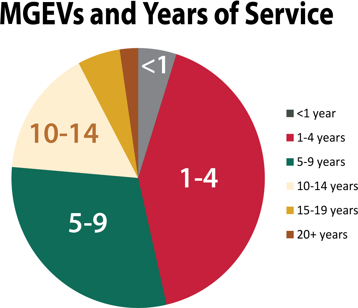 Circle (1216x1053), Png Download