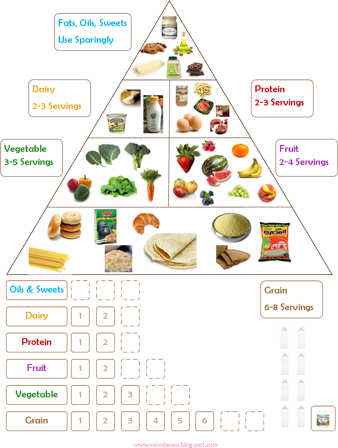 Food Chart 1,128×1,523 Pixels - Food Groups Chart Daily Servings (1128x1523), Png Download