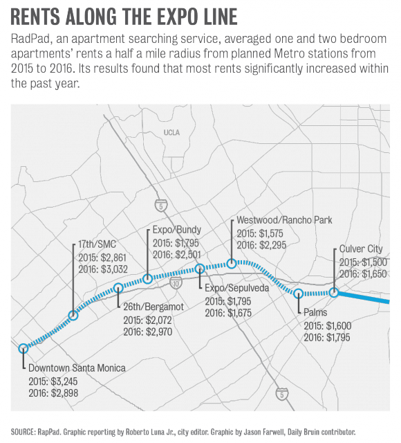 3 - 31 - News - Metrorents - Edit3-01 - Westwood (580x640), Png Download