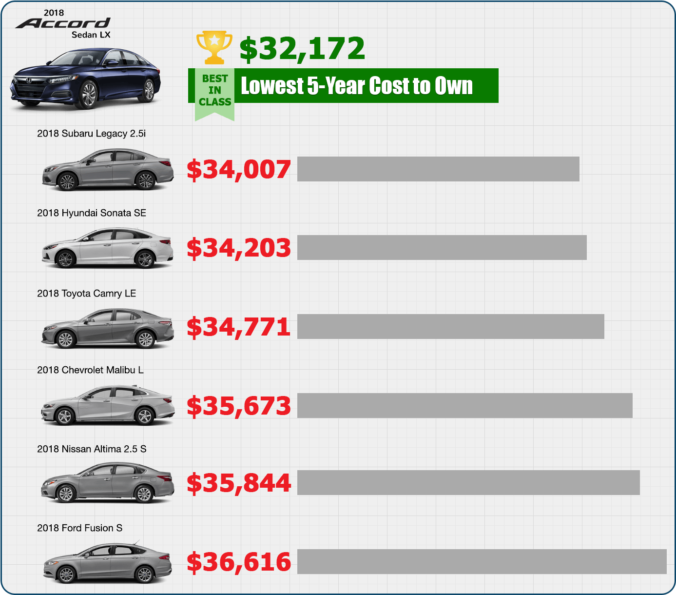 Com Lowest 5-year Cost To Own - Audi (1400x1231), Png Download