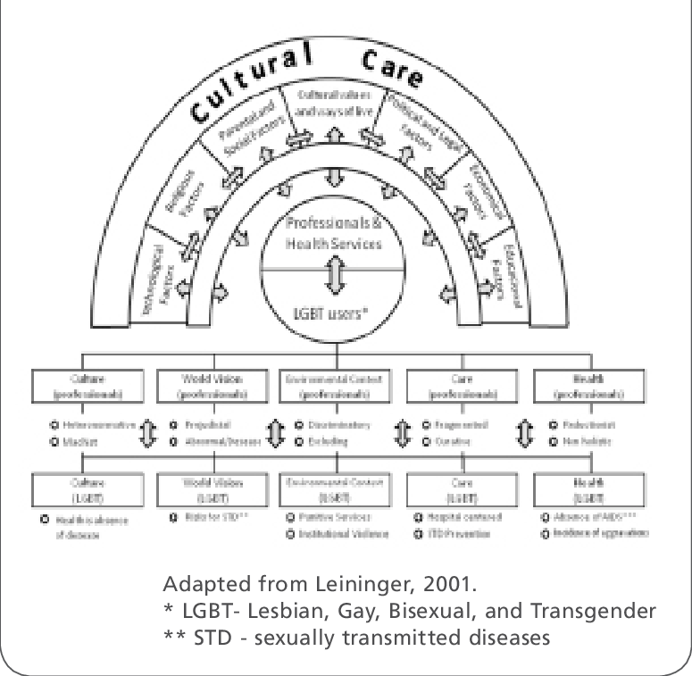 Adaptation Of The Sunrise Model - Sunrise Model (775x757), Png Download