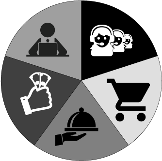 5 Key Metrics To Measure The Order To Cash Cycle Performance - Order To Cash (499x360), Png Download