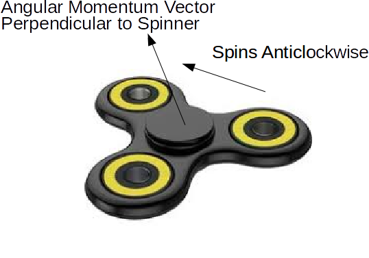 fidget spinner physics