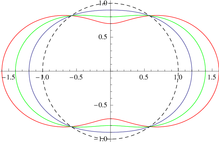 The Equatorial Plane Of The Black Hole Horizon Hypersurfaces - Diagram (717x473), Png Download