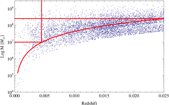 Plot Of Mass Over Redshift For The Massive Black Hole - Black Hole (850x447), Png Download