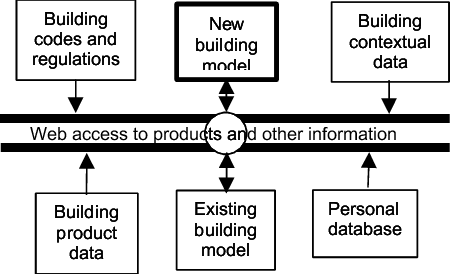 Composition Of Models From Many Data Sources The Basic - World Wide Web (450x274), Png Download