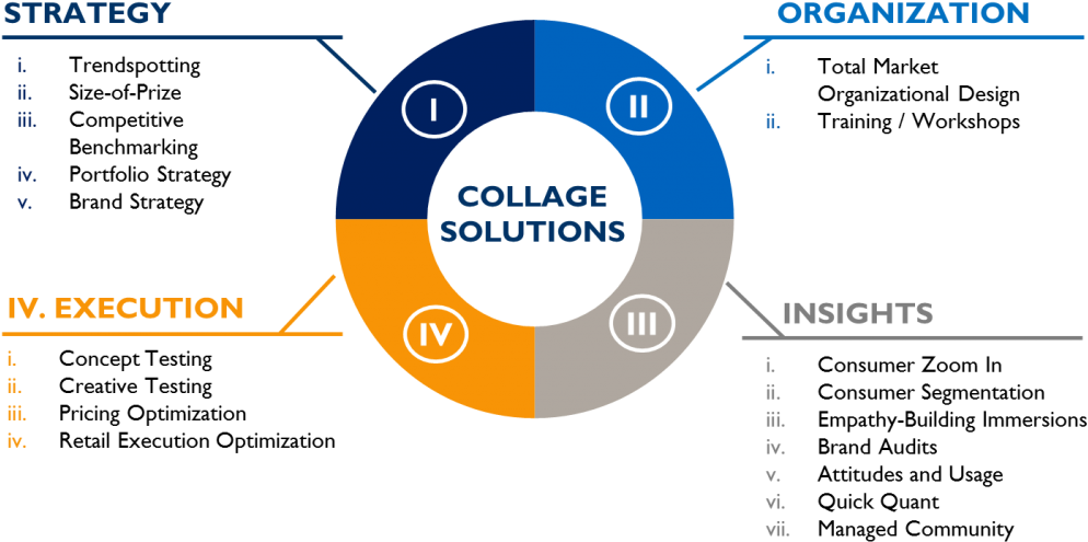 Research & Consulting - Circle (1024x552), Png Download