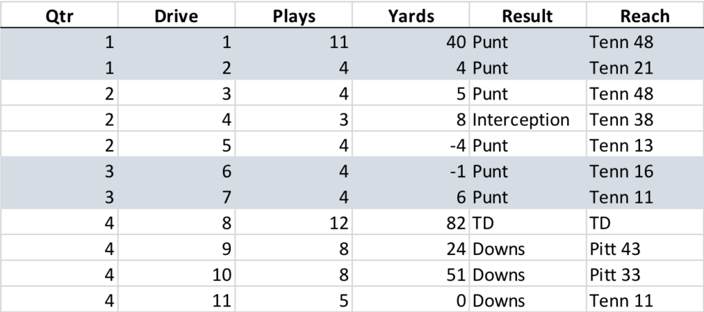 Again, Except For Their Initial Drive, From Q1 Through - Number (1024x454), Png Download