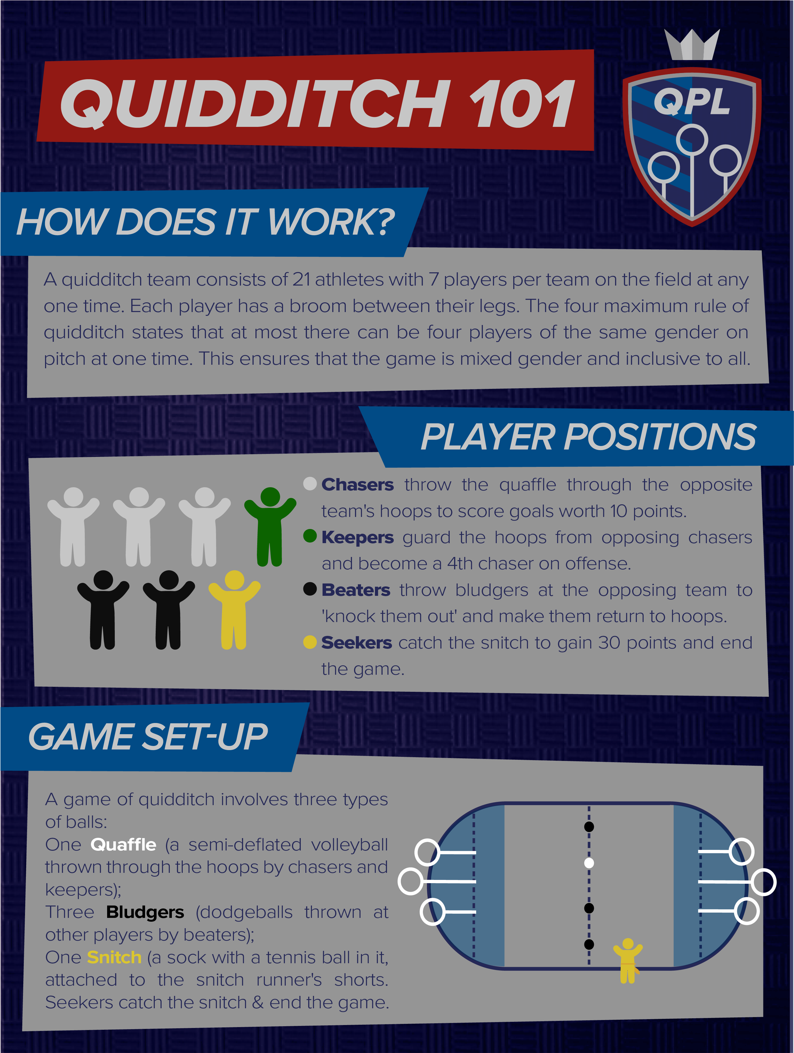 Quidditch101 - Internet (3317x3728), Png Download