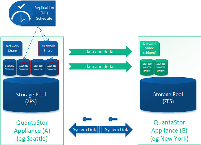Osn Dr Workflow - Workflow (697x507), Png Download