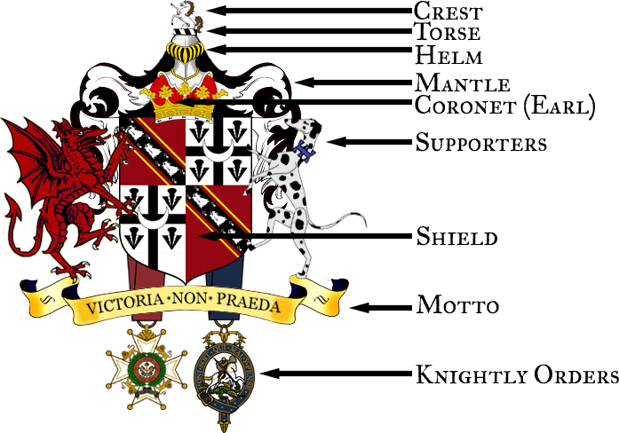 Coa Explanatory Plate 1 - Coat Of Arms (697x488), Png Download